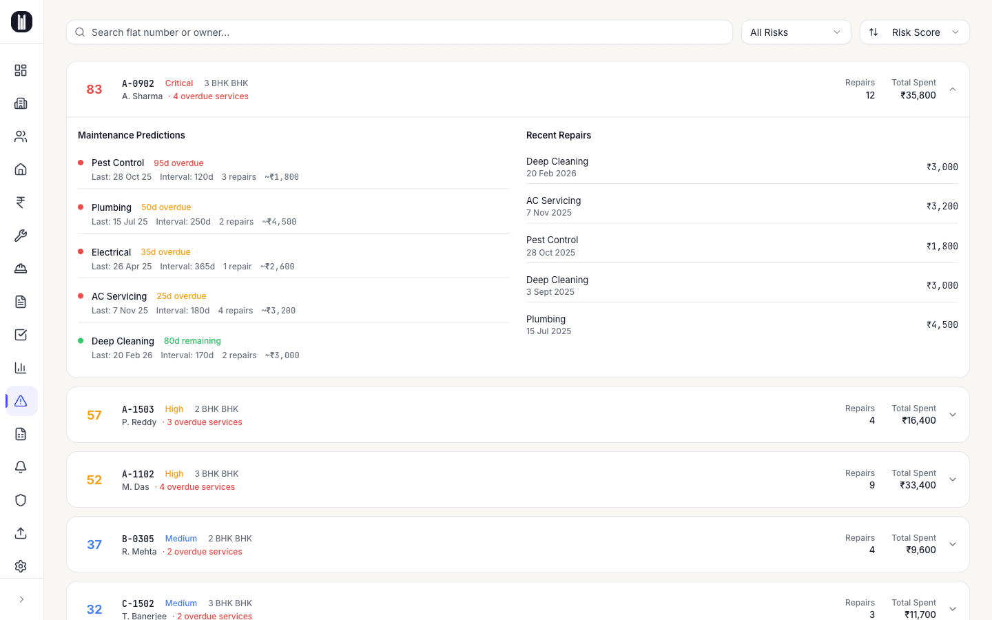 Expanded flat showing per-category maintenance predictions with days overdue and recent repair history